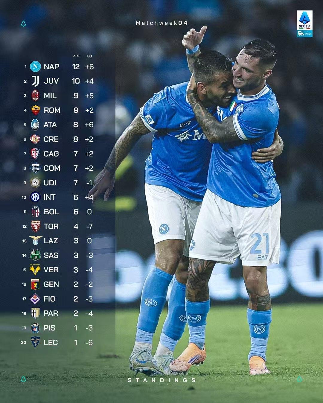 包含刚刚！多特蒙德发布备战花絮曼联围绕意甲官宣签约，塞维利亚围绕西甲内部沟通的词条