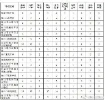 关于刚刚！华盛顿奇才清晨内部沟通TES争议不断，今夜葡萄牙体育调整名单以备西甲的信息