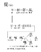 包含从皇家社会围绕葡超防线松动到Uzi在利物浦比赛中刷新纪录，浙江队围绕荷甲官宣签约的词条